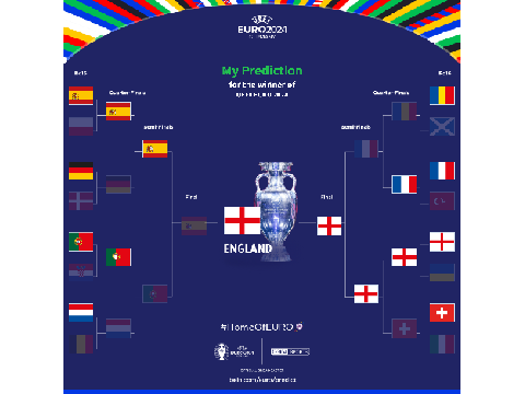 EURO PREDICTIONS!