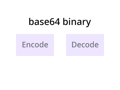 base64 binary encoder/decoder