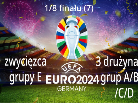 zwycięzca grupy E vs 3 drużyna grup A/B/C/D euro 2024