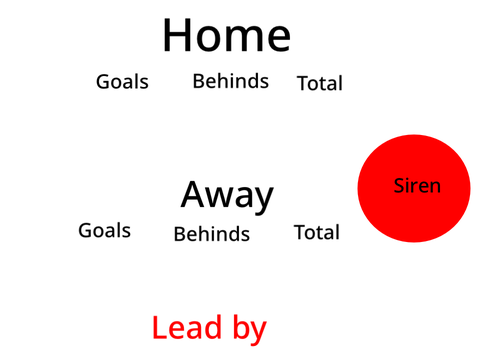 AFL scoreboard