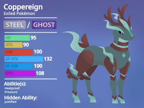 Coppereign - Fakemon