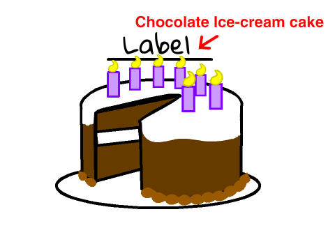 Cake CC OPEN ☺ remix