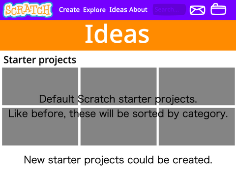 Ideas Page Rework