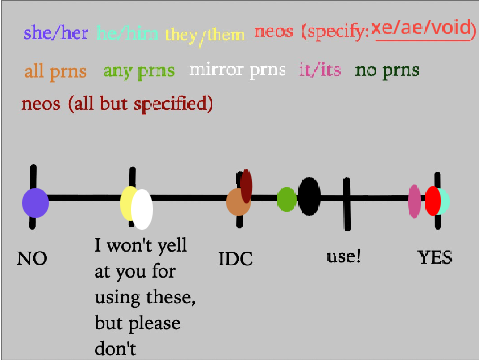 Pronoun chart