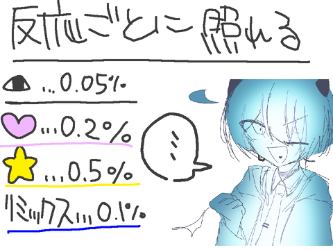 反応ごとに照れる remix