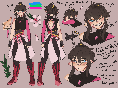 character sheets for cocobaenn