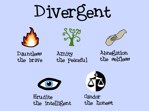 Divergent Factions