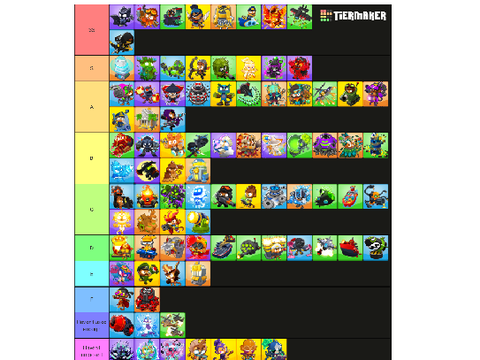 Bloons Td 6 tier list (unshared project)