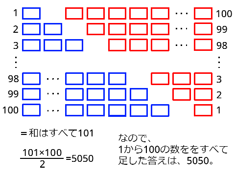暗算で答えなさい の解説(?)