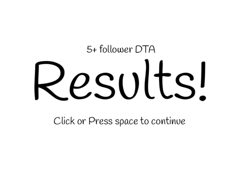 DTA Results!