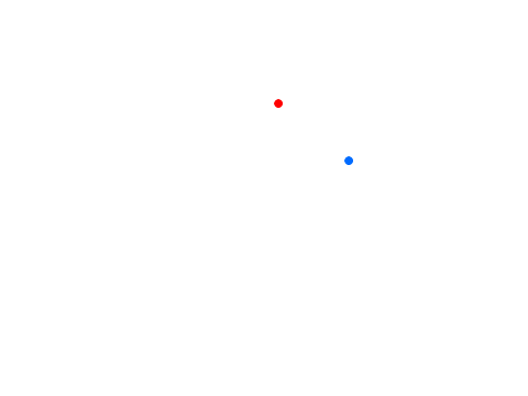 Local and Cloud Variable Difference