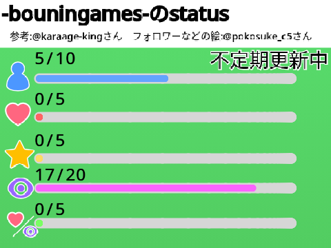 現在のステータス