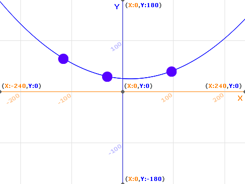 [Pen] Parabola Creator | Defined by 3 Points