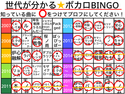 ボカロファンのためのプロフィール