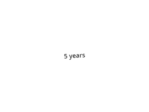 5 years