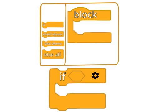 if block overhaul (sry if its bad)
