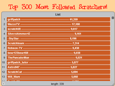 Top 300 Most Followed Scratchers!