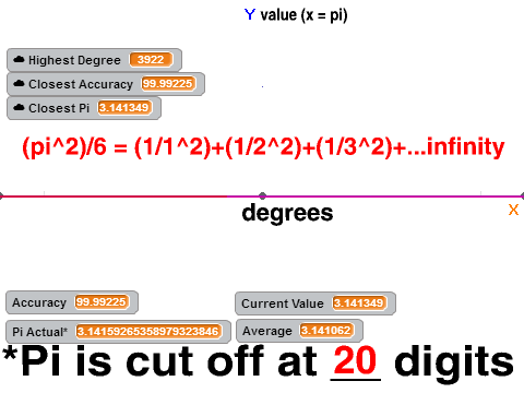 Squared Fractions Approaching Pi