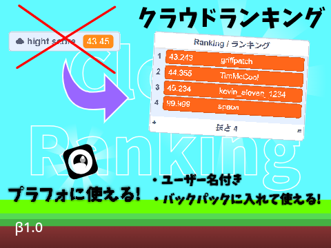 ☁Cloud Ranking System  β1.0