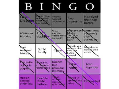 Omg guys i might be asexual (i am)