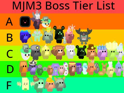 MJM3 Boss Tierlist