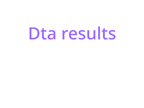 results