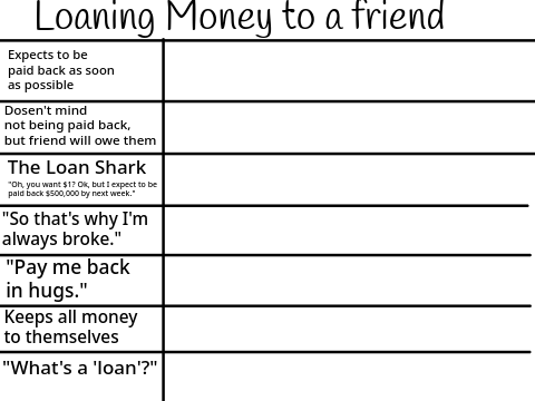 Meme Chart Templates