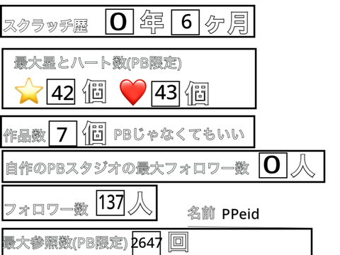 スクラッチPBer選手権 remix