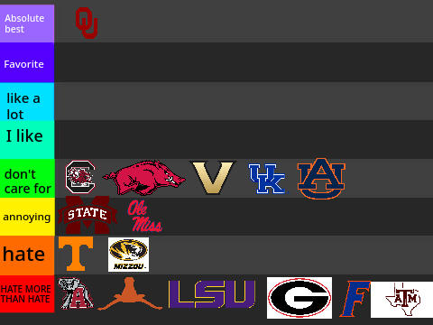 My SEC Team Ranking 