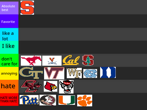 My ACC Team Ranking