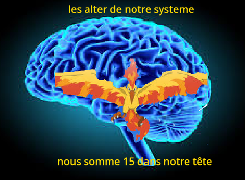 les alter de notre systéme 