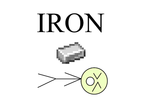 Iron Fe²⁶ 