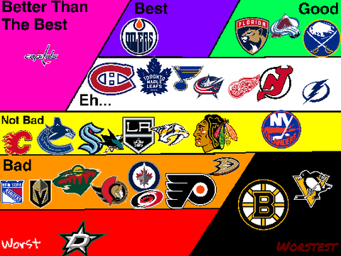 My Favorite NHL Teams Ranked