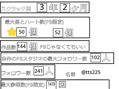 スクラッチPBer選手権 remix