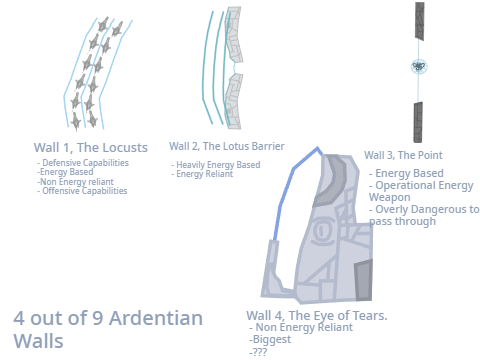 Ardentian Walls