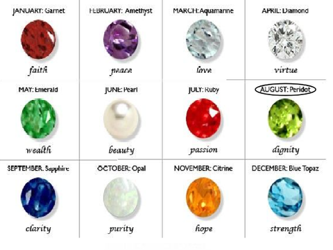 My Birthstone