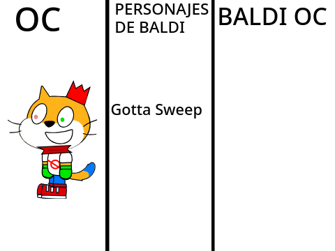 Pon tu oc y lo hago baldi style remix
