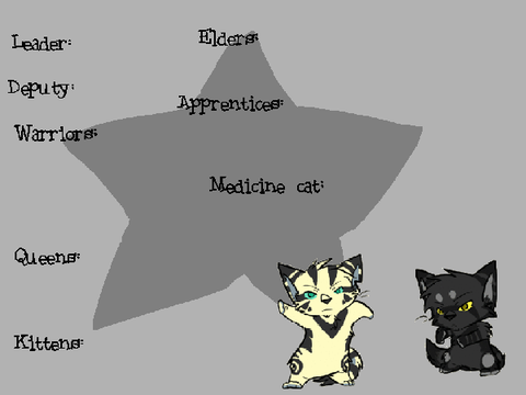 Your Clan! (Crazy names like Mojitostar!)
