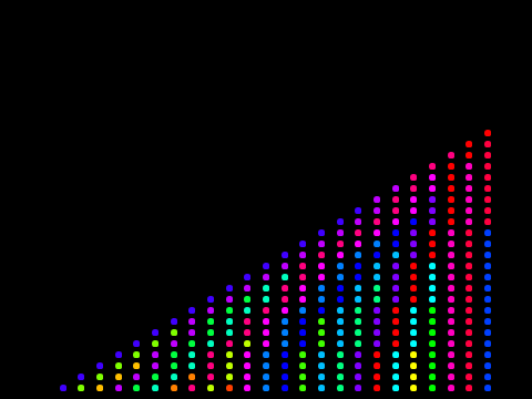 Bead sort / Gravity Sort