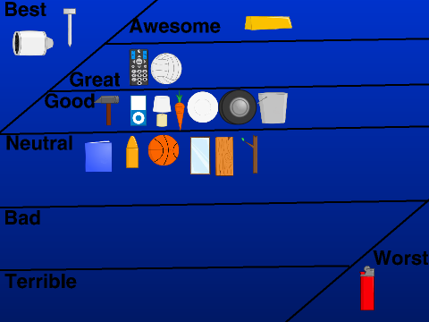 My opinion of Object Havoc characters
