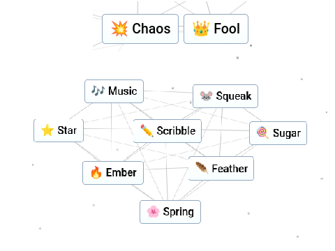 Chaos Fools in Infinite Craft