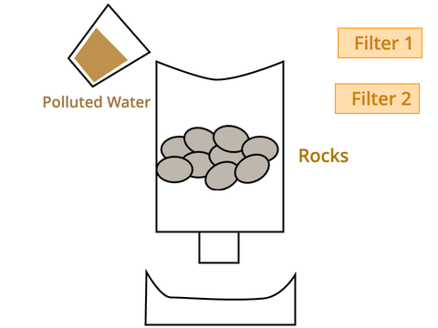Water filtration