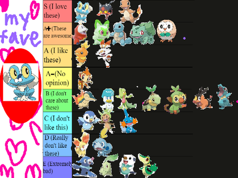 My Starter Pokemon Opinions 