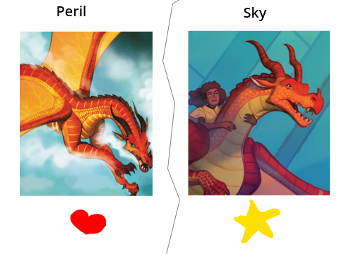 Sky or Peril? (WOF)