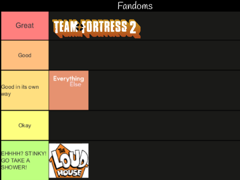 Non biased, non offensive, agreeable tierlist