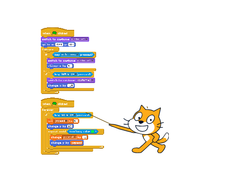 How to make a platformer