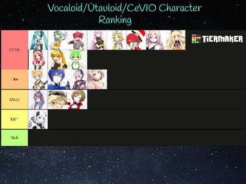 Ranking Vocaloids!