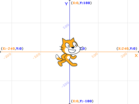 Lesson 1: coordinates