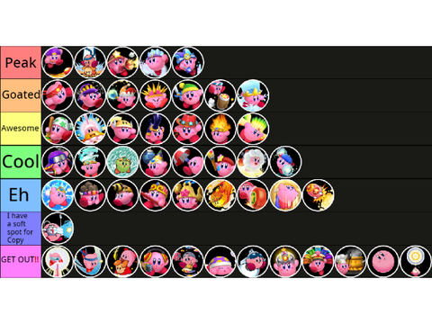 Kirby copy ability tier list 2024