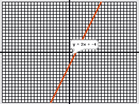 Lines: y=mx+b